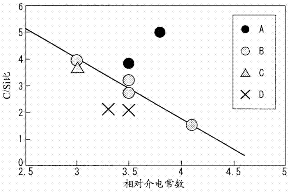 Inter-low-permittivity layer insulating film, and method for forming inter-low-permittivity layer insulating film