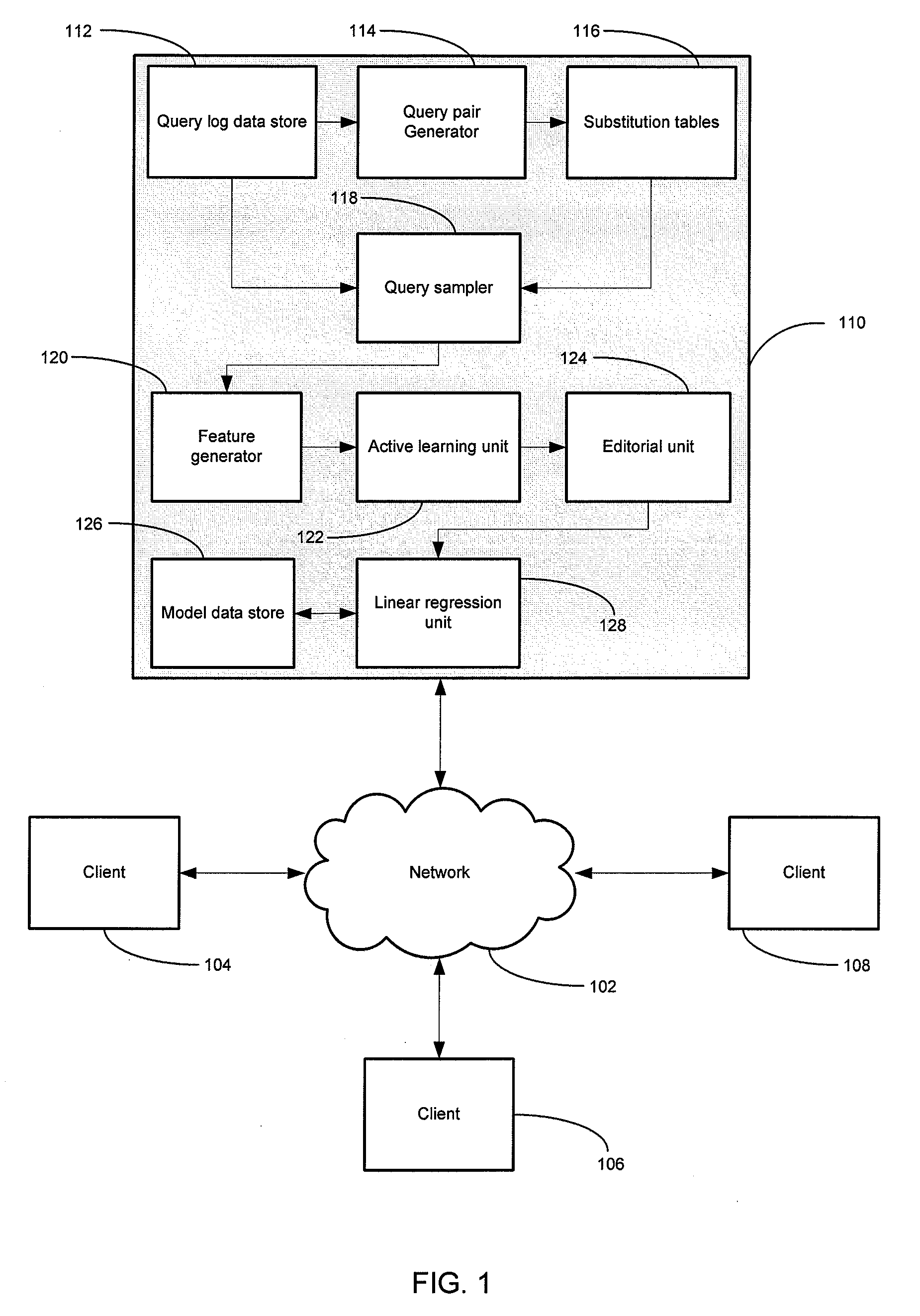 Query substitution using active learning