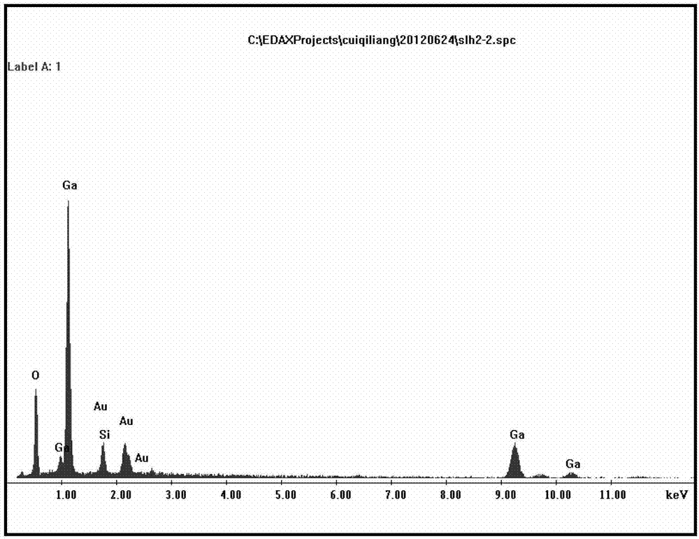 Preparation method of hydroxyl gallium oxide nanometer crystal