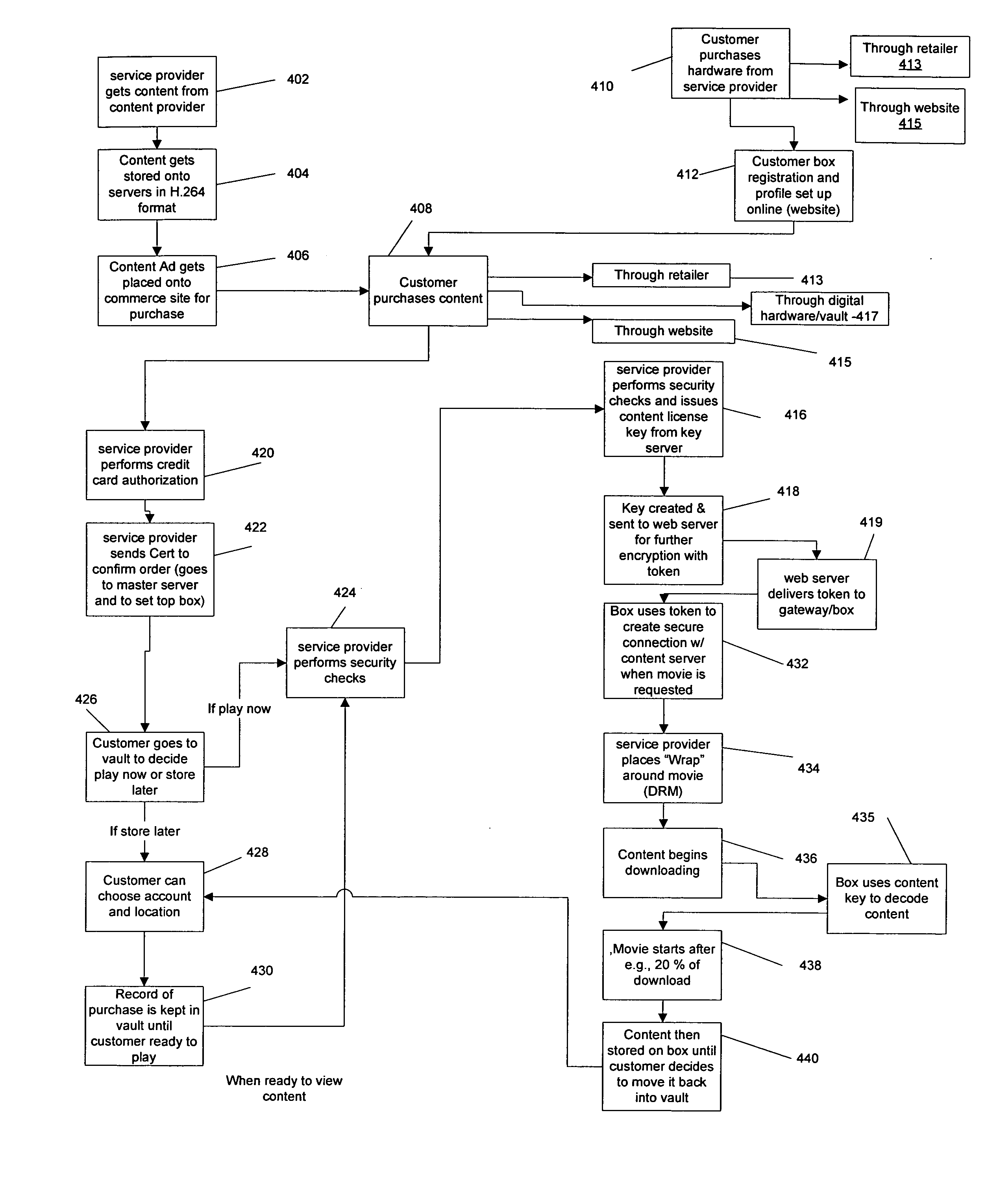 Delivery and storage system for secured content library