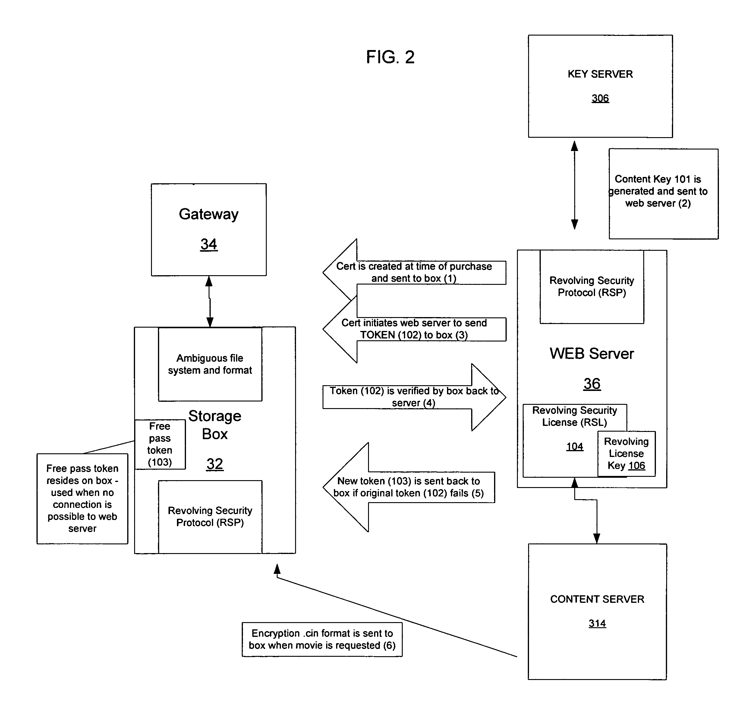 Delivery and storage system for secured content library