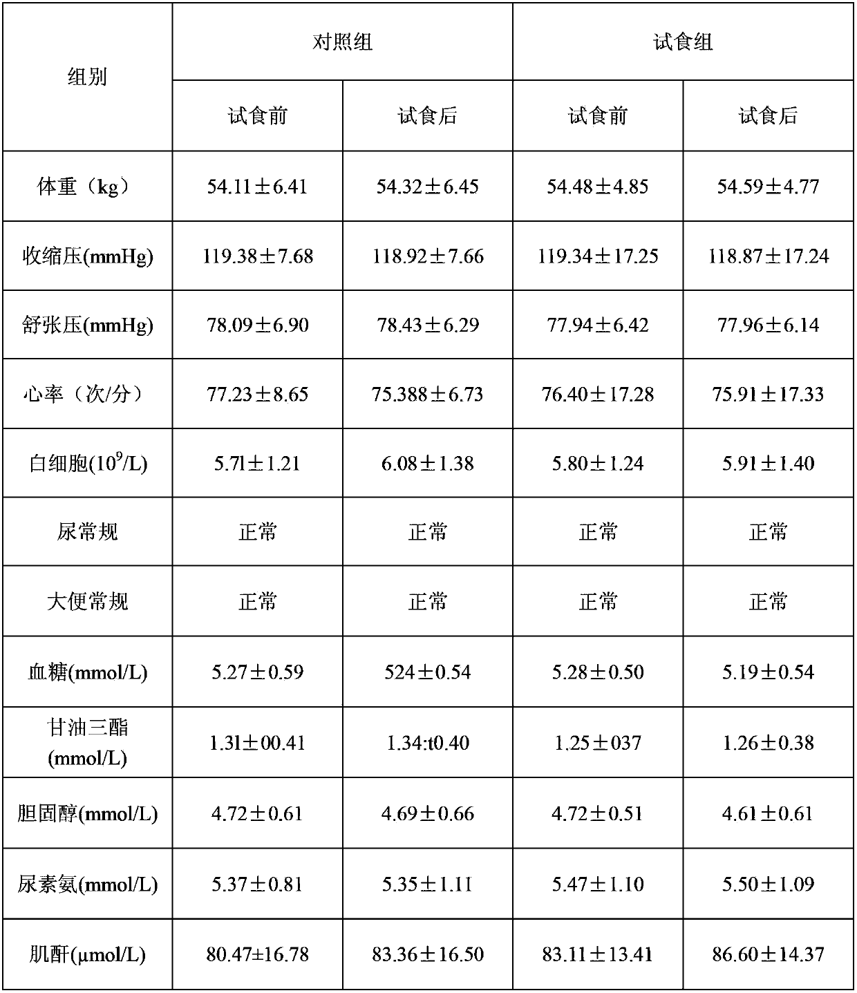 Compound colla corii asini and dangshen and astragalus tablet and preparation method thereof