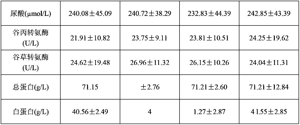 Compound colla corii asini and dangshen and astragalus tablet and preparation method thereof