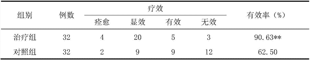 Medicinal composition for treating insomnia as well as preparation method and application of medicinal composition