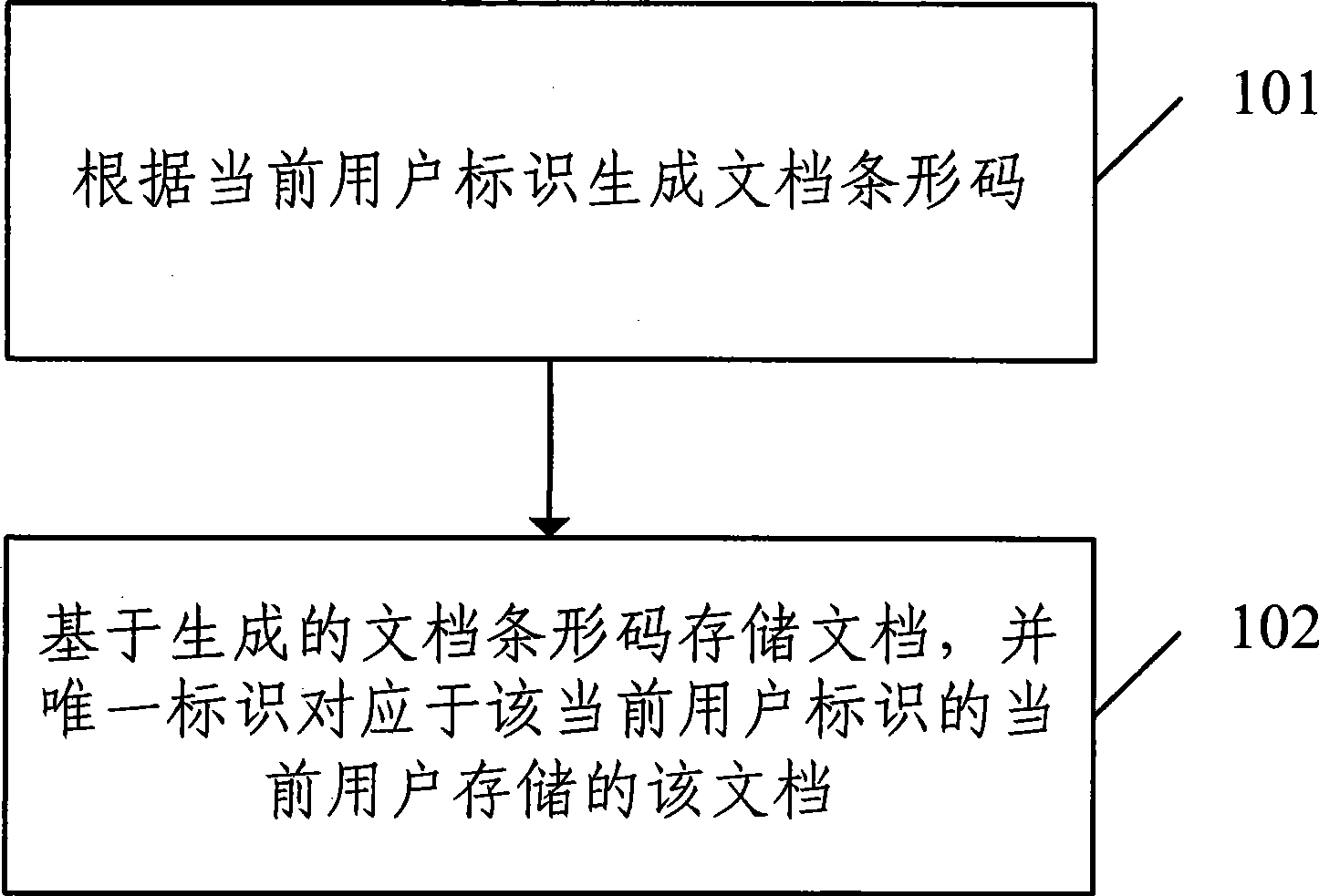 Method for determining uniqueness of electronic documents by using electronic barcode