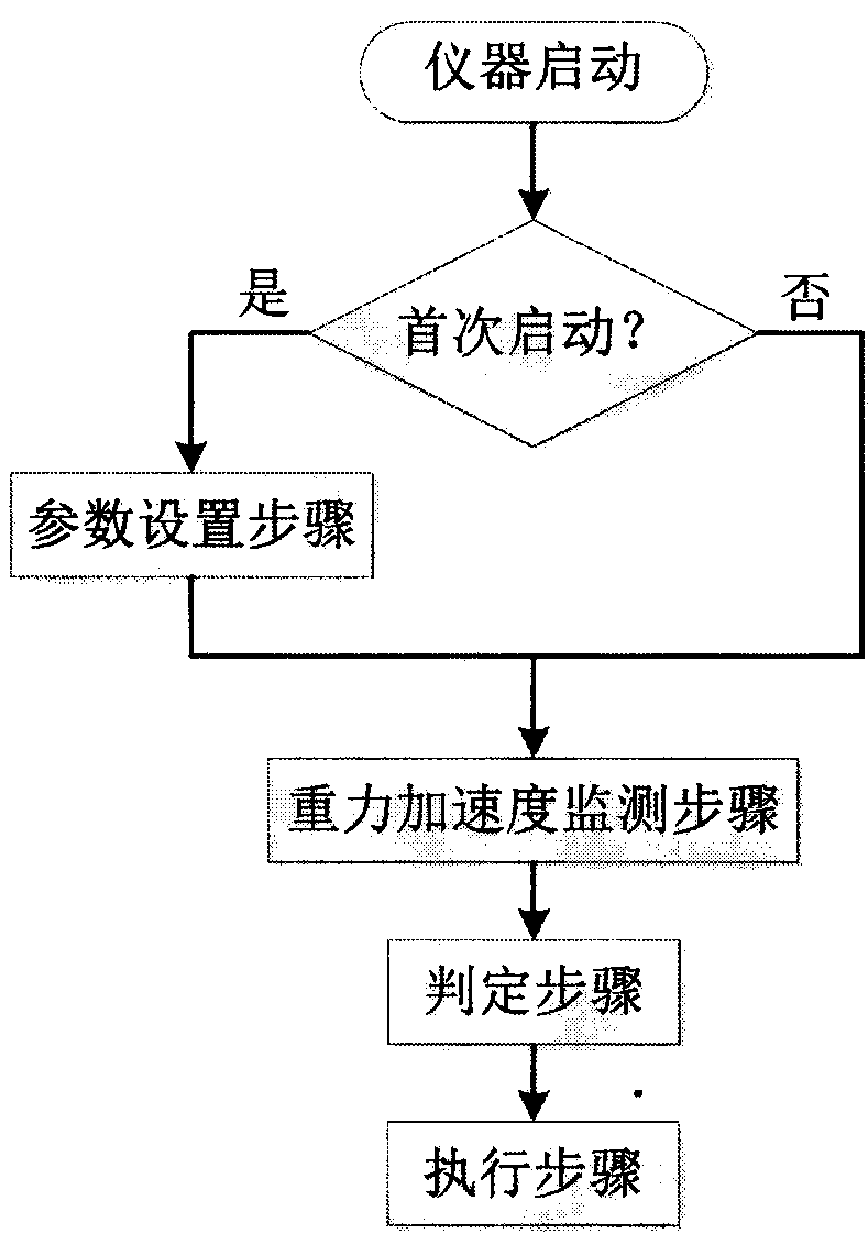 Earthquake early warning monitor location change identification method based on acceleration sensor