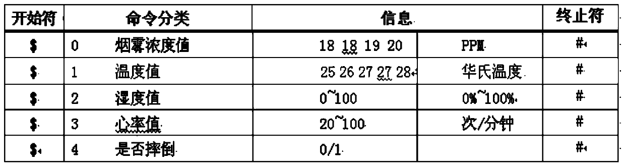 Android upper layer client and stm32 bottom layer communication method