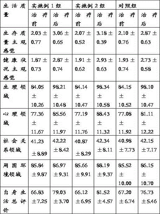 Medicine composition used for treating dry mouth and bitter mouth and preparation method thereof