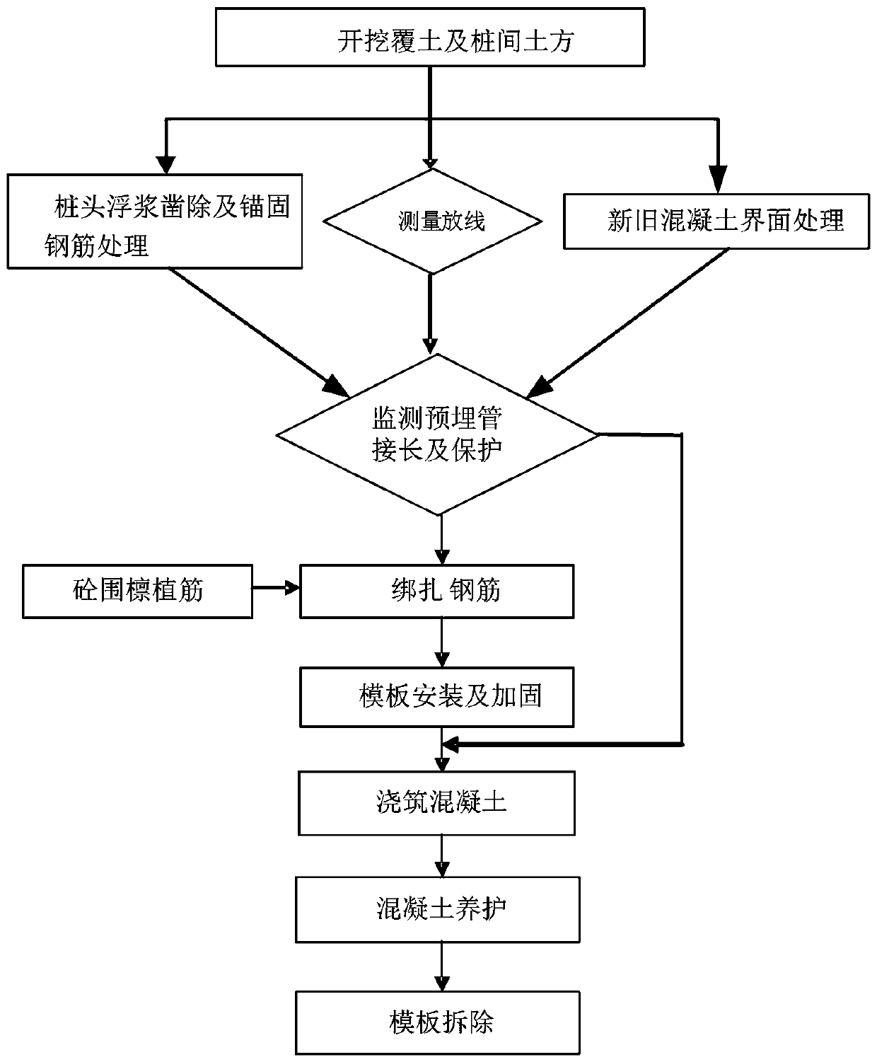 Excavation method for four-layer subway station foundation pit