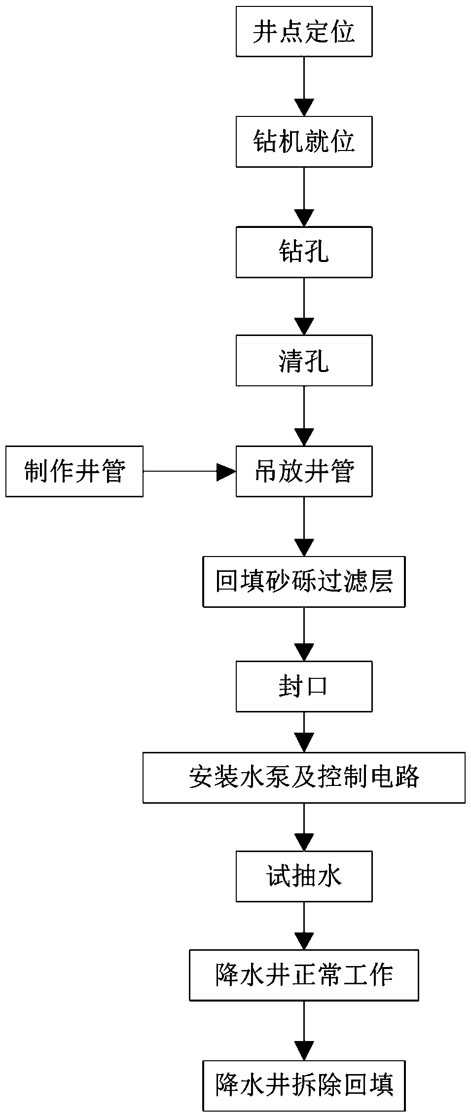 Excavation method for four-layer subway station foundation pit