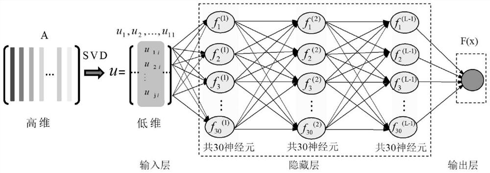 Supercritical fluid heat transfer correlation type proxy model construction method based on machine learning