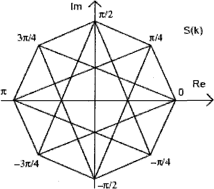 Medium-rate data transmission method for multi-channel combination of DMR digital cluster system