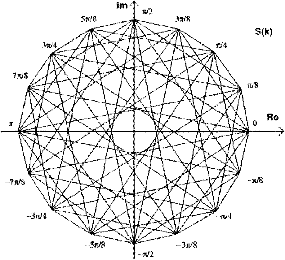 Medium-rate data transmission method for multi-channel combination of DMR digital cluster system