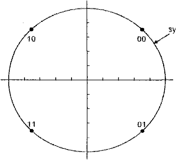 Medium-rate data transmission method for multi-channel combination of DMR digital cluster system