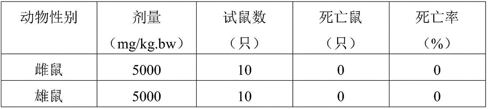 Compound fructus forsythiae, magnolia flower and oxazoline nasal washing liquid and preparation method thereof