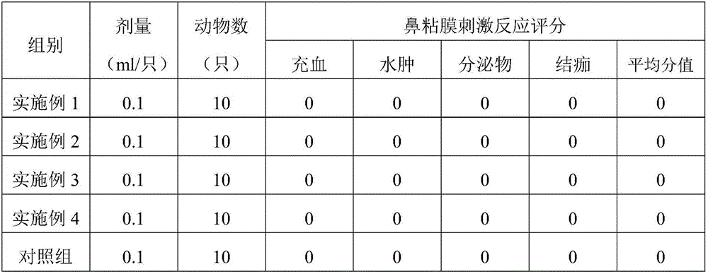 Compound fructus forsythiae, magnolia flower and oxazoline nasal washing liquid and preparation method thereof