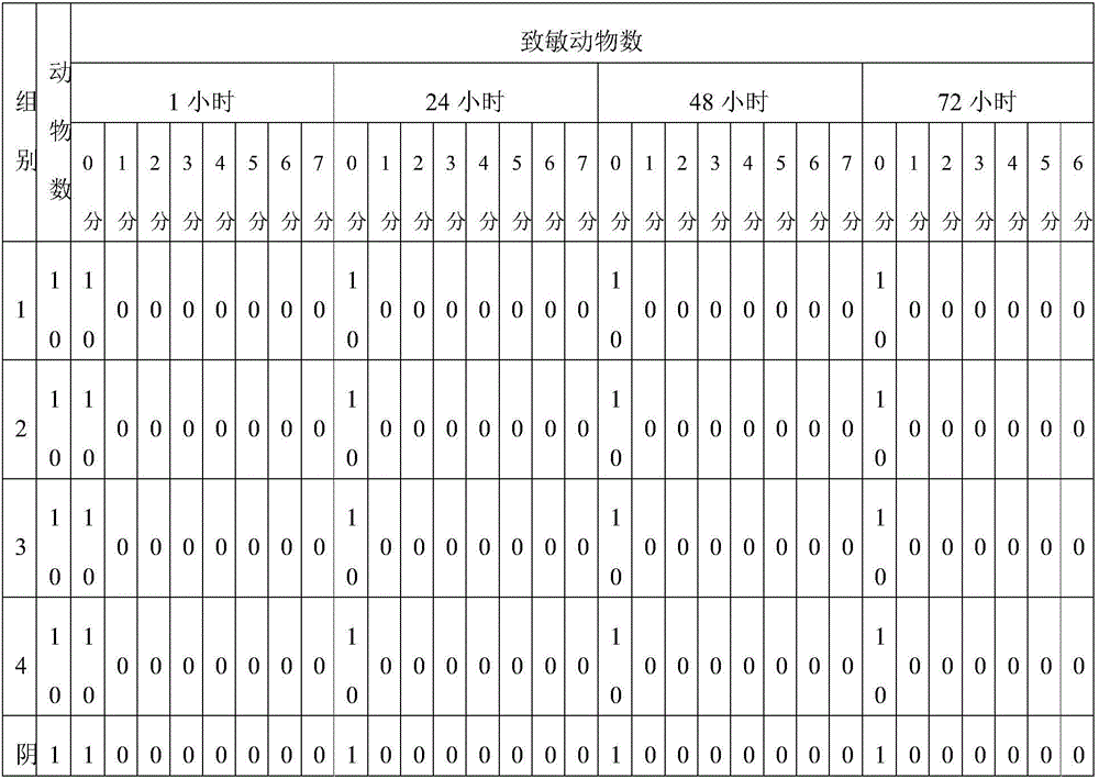 Compound fructus forsythiae, magnolia flower and oxazoline nasal washing liquid and preparation method thereof