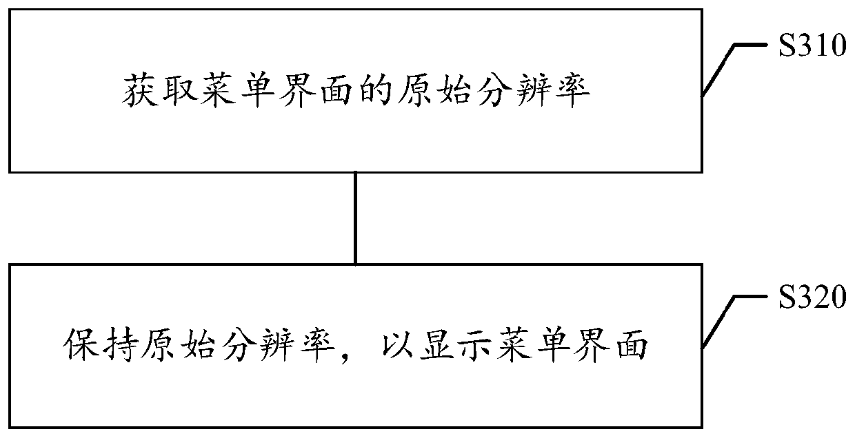 Double-screen different display method, storage medium and electronic equipment