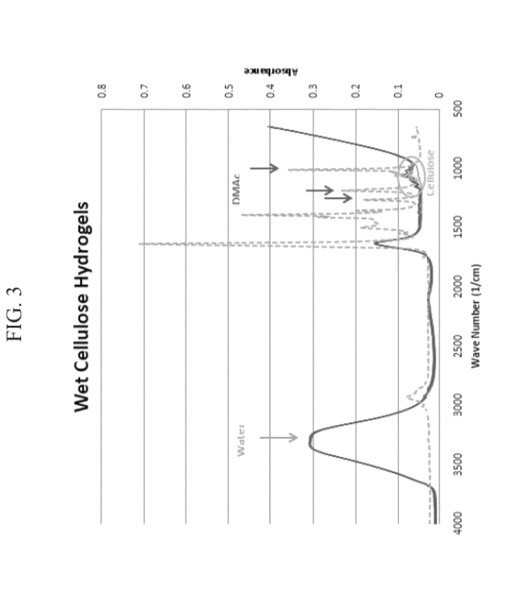 Wound healing compositions comprising biocompatible cellulose hydrogel membranes and methods of use thereof