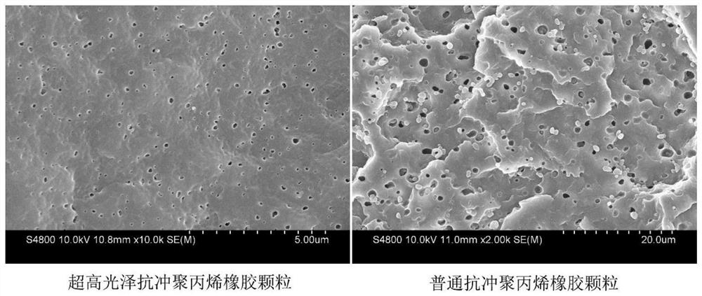 High-fluidity and high-gloss polypropylene composition and preparation method thereof