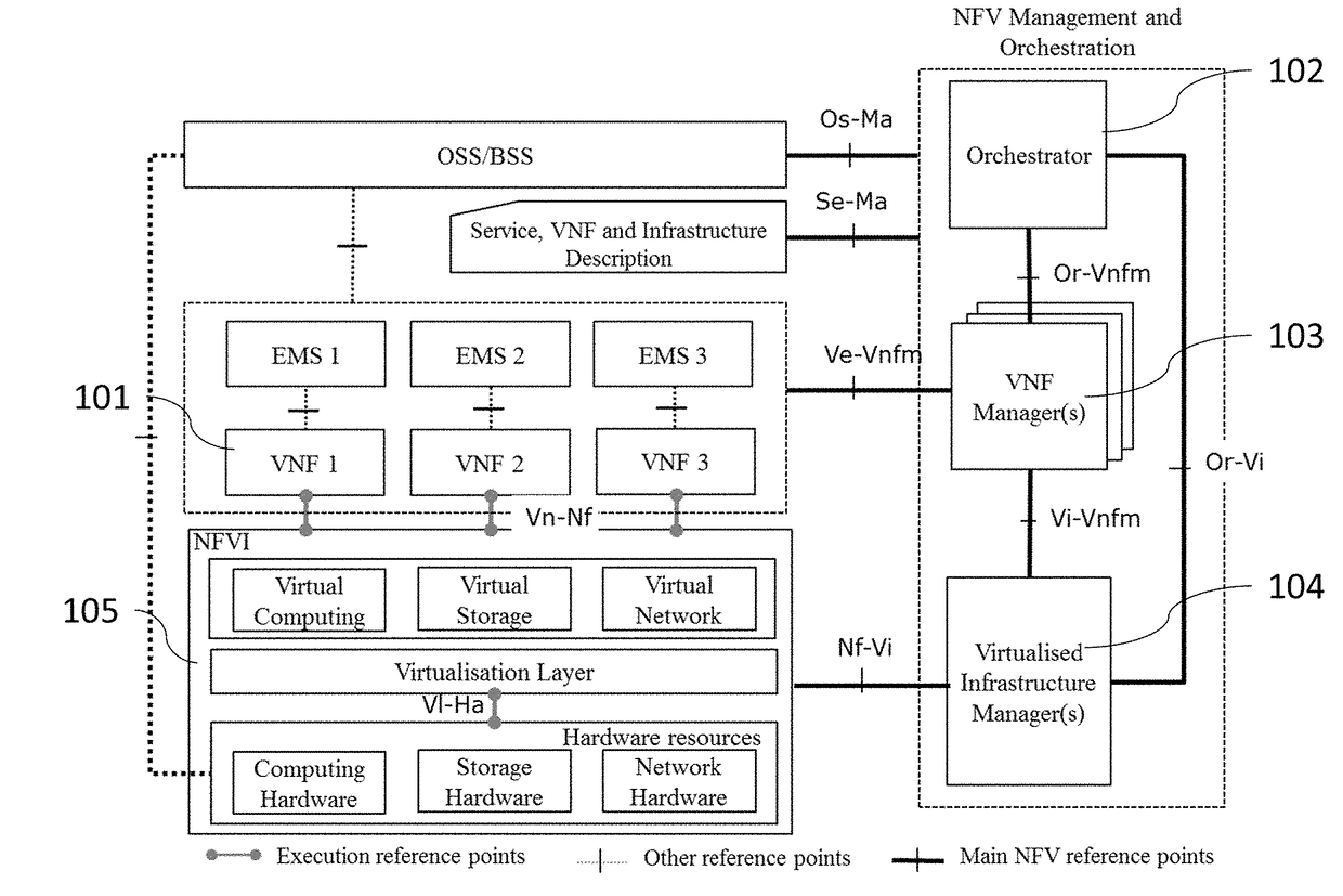 Resource management in cloud systems