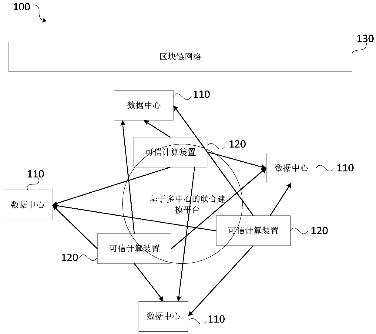 Decentralized data verification processing method, device and system and medium