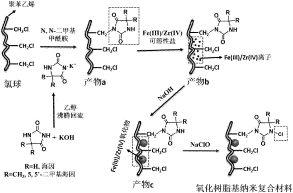 Novel resene-based nanocomposite and preparation method, regeneration method and application thereof