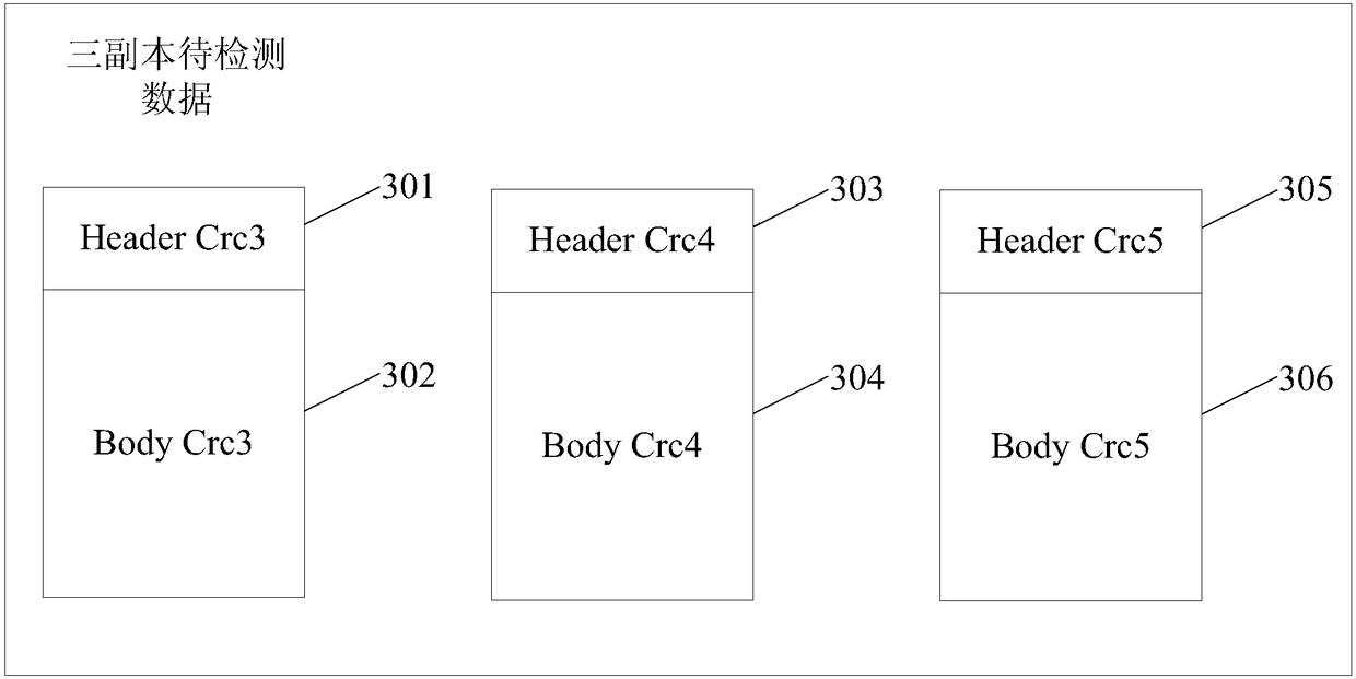 Data consistency detecting method and device, electronic device and storage medium