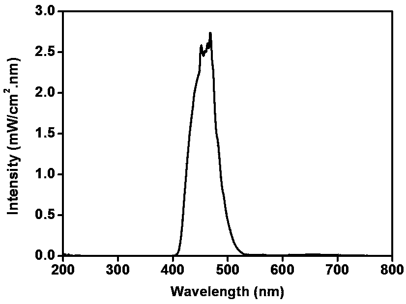 Preparation method of titanium dioxide for antibacterial air purification waterborne paint