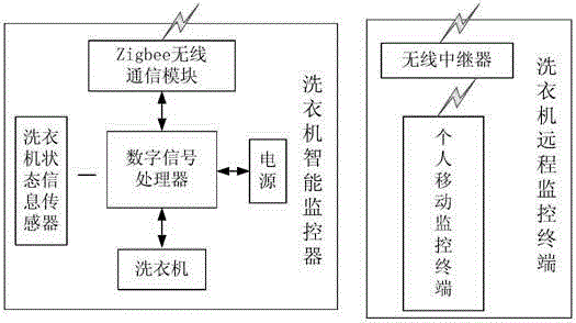 Intelligent washing machine based on Internet of Things and working method of intelligent washing machine