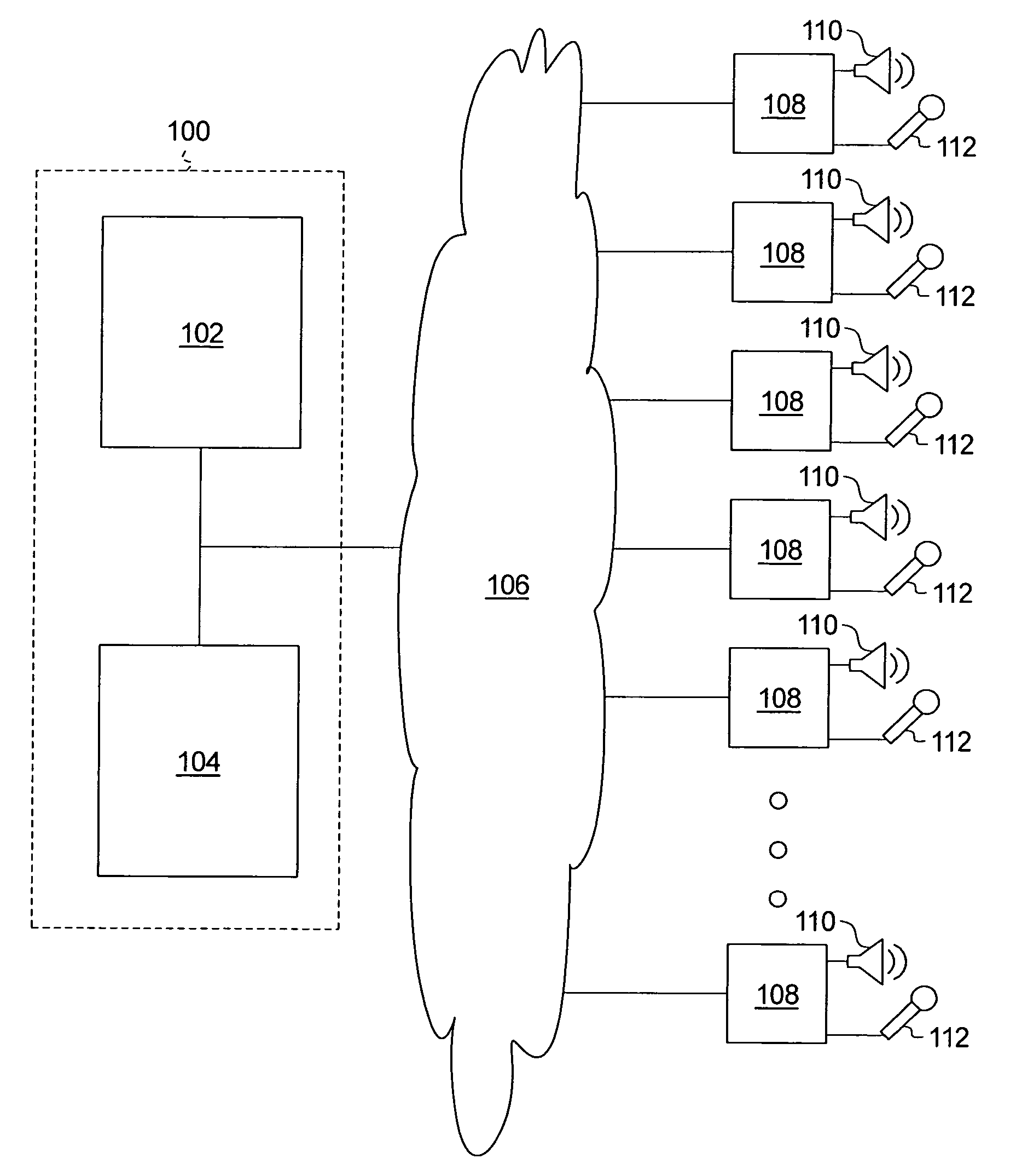 Method of and system for group communication