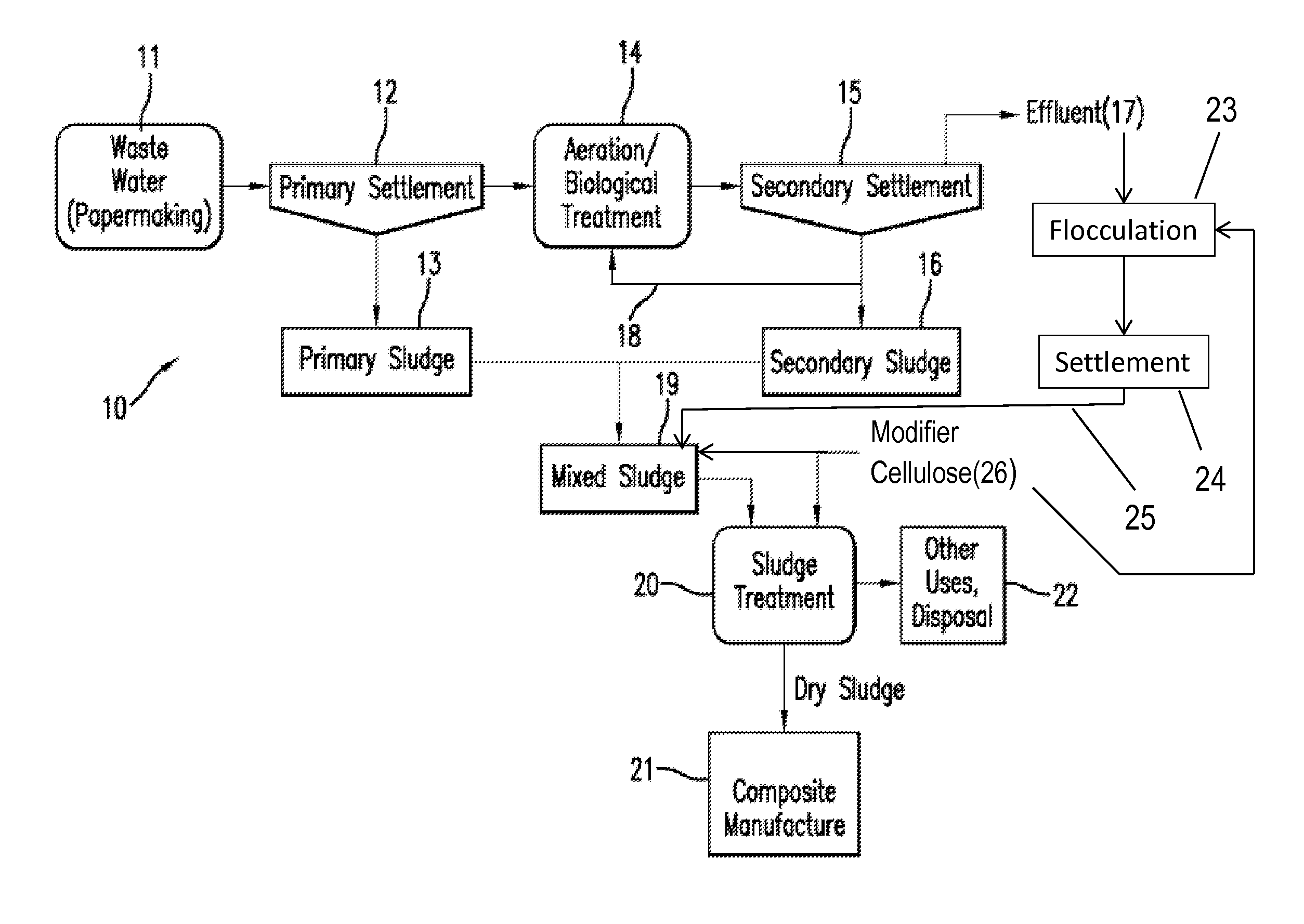 Use Of Celluloses In Sludge Dewatering, And Sludge Products Thereof