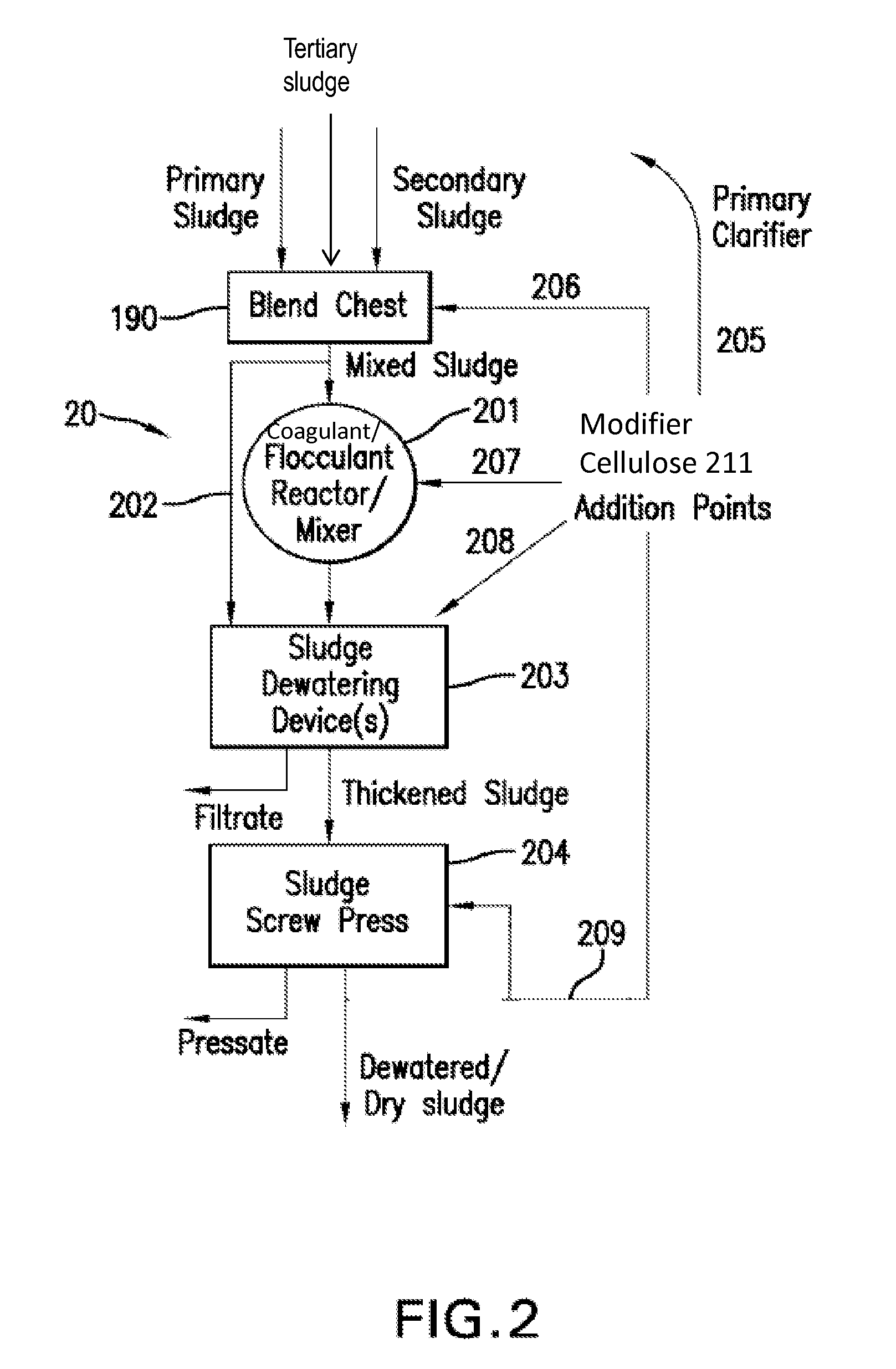 Use Of Celluloses In Sludge Dewatering, And Sludge Products Thereof