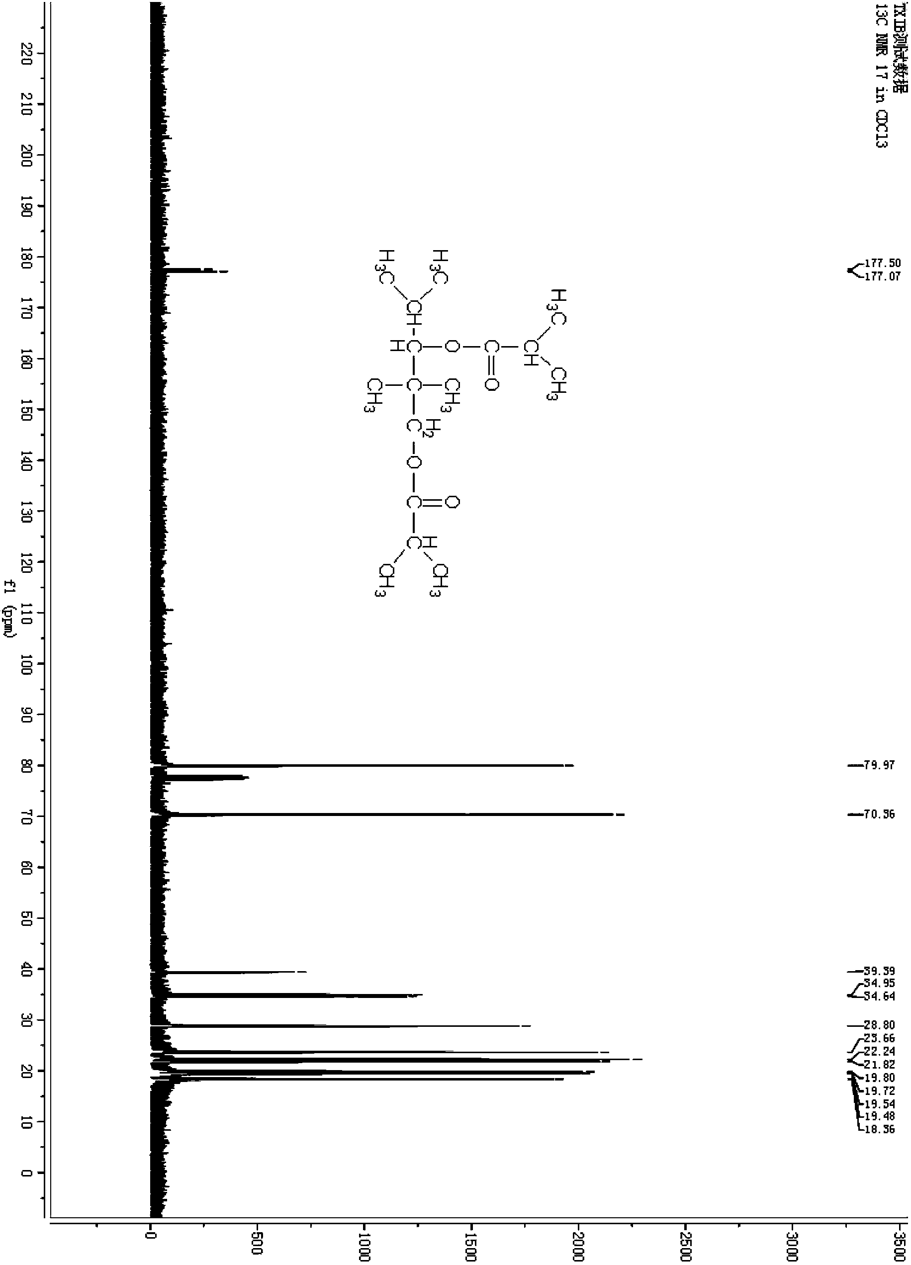 Method for preparing 2,2,4-trimethyl-1,3-pentanediol diisobutyrate