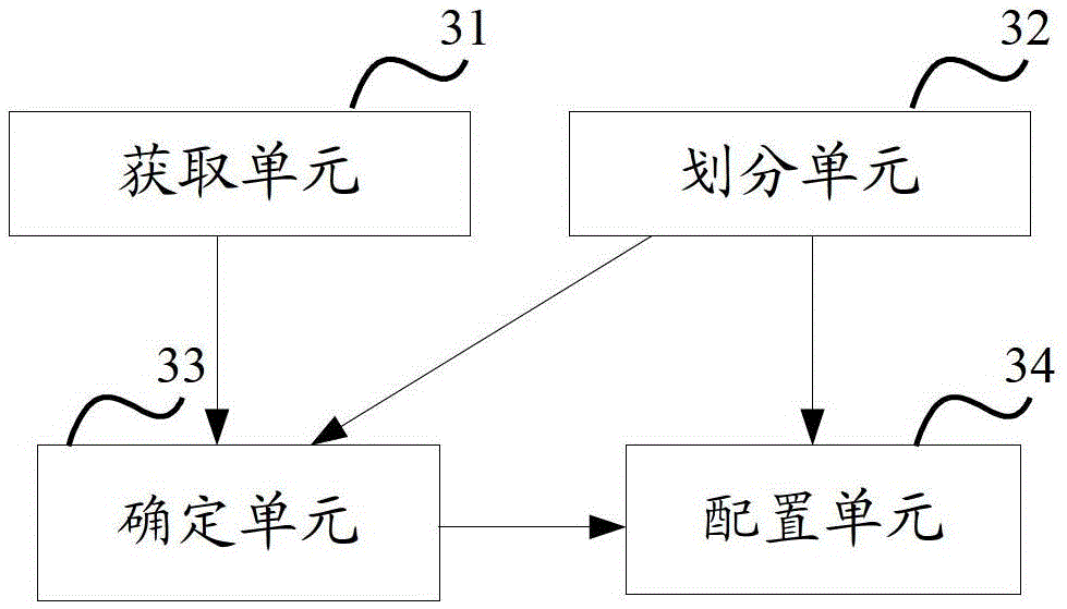 Frequency self-configuration method, device and system