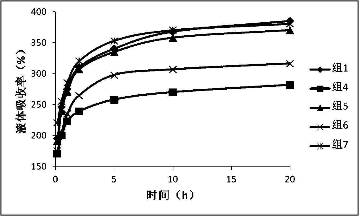 Absorbable anti-adhesion dressing and preparation method thereof