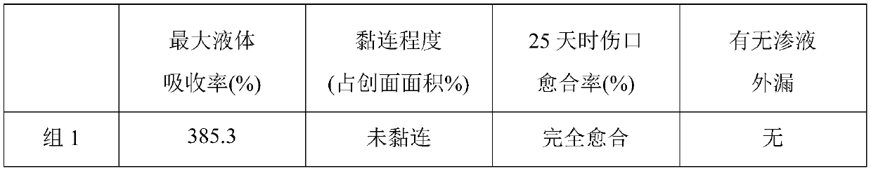 Absorbable anti-adhesion dressing and preparation method thereof