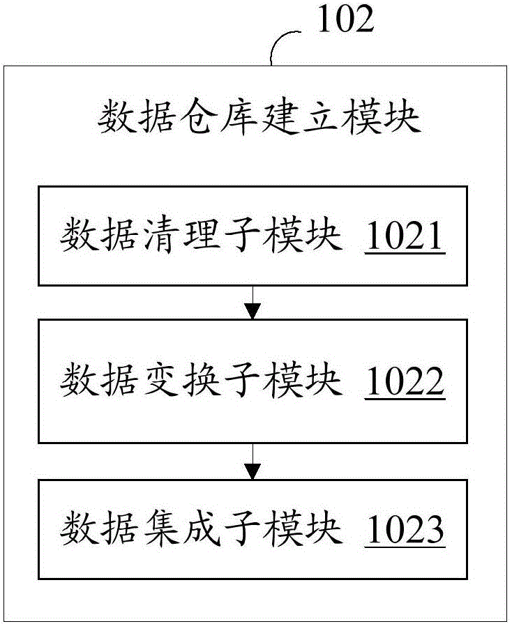 A big data-based breast screening data analysis system and method