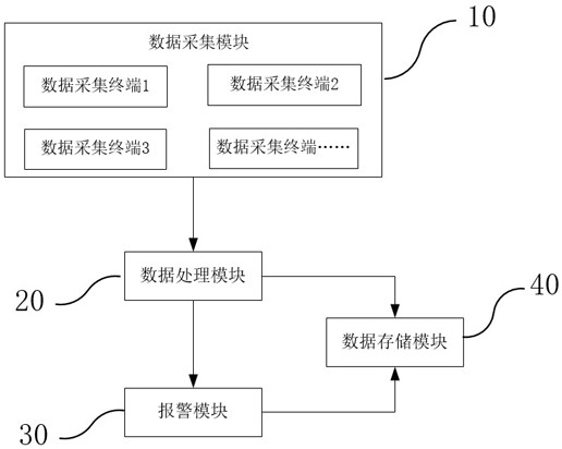 Electric power monitoring system for transformer substation