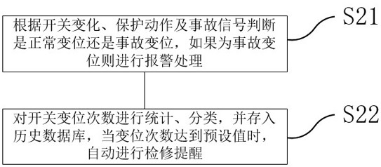 Electric power monitoring system for transformer substation