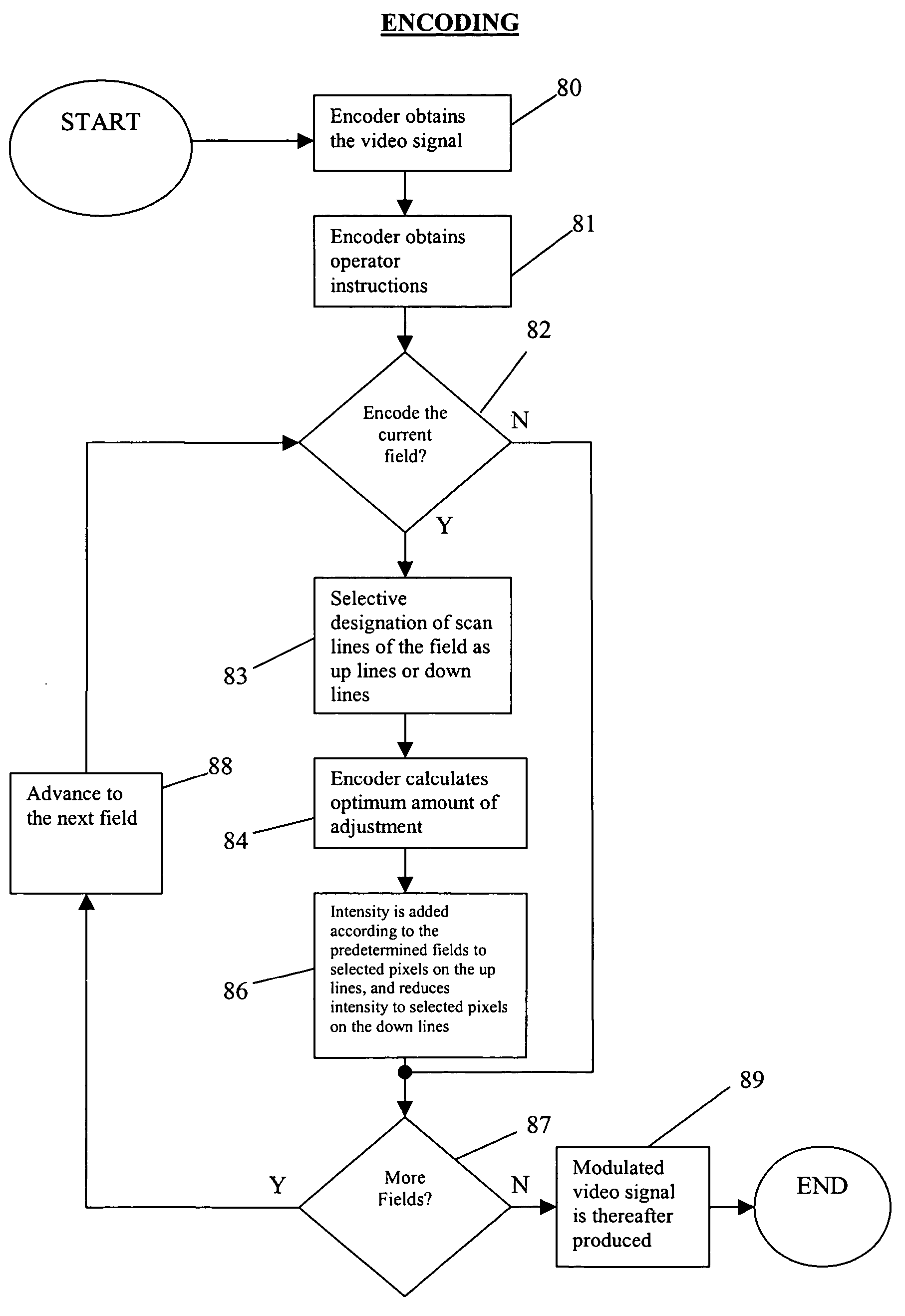 Method and system for enhanced modulation of video signals