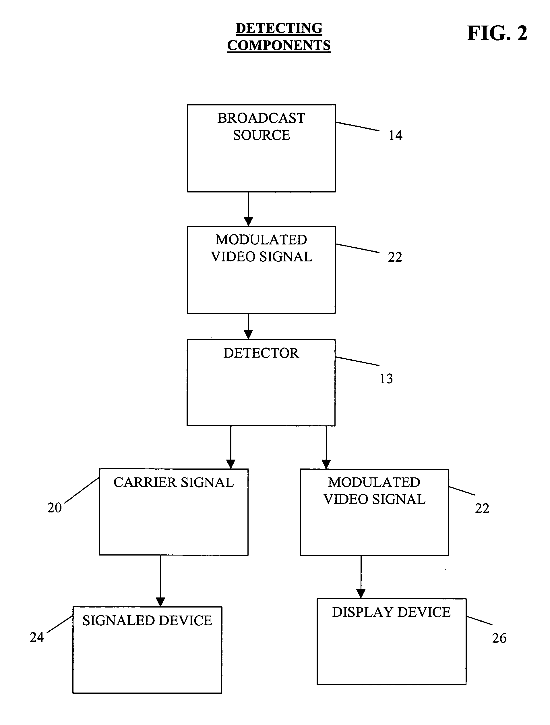 Method and system for enhanced modulation of video signals