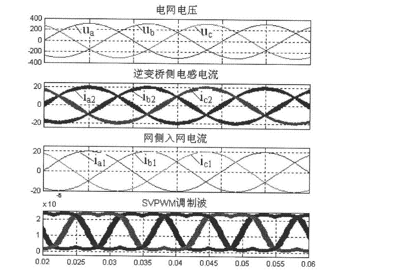 Double-current loop control method of LCL (Inductor Capacitor Inductor) filtering grid-connected inverter