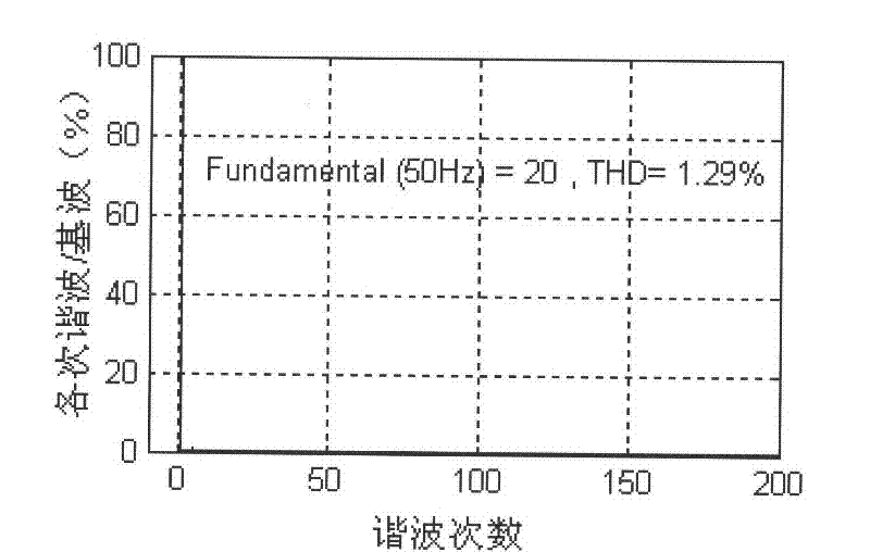 Double-current loop control method of LCL (Inductor Capacitor Inductor) filtering grid-connected inverter