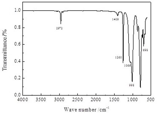 A kind of preparation method of polysiloxane fluid containing active hydrogen at one end