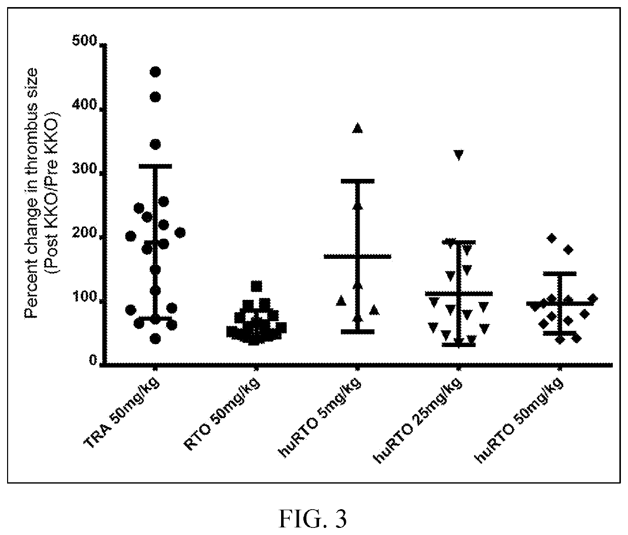 Fully humanized Anti-platelet factor 4 antibodies that treat heparin-induced thrombocytopenia