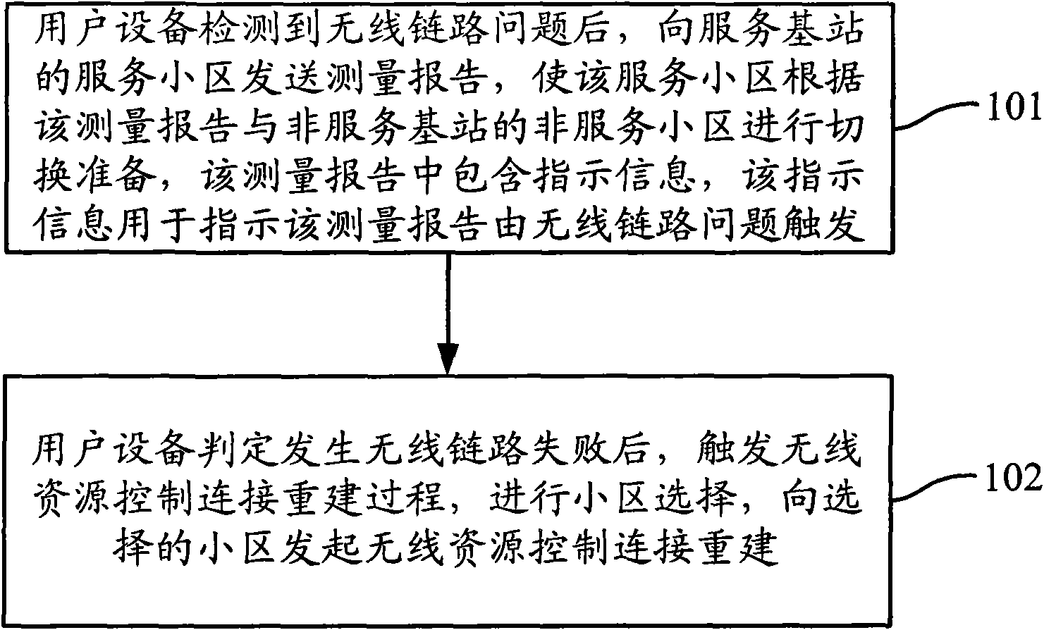 Radio resource control connection reestablishment method, equipment and system