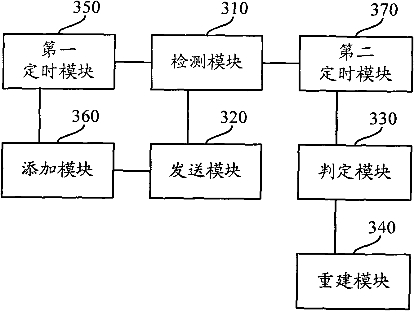 Radio resource control connection reestablishment method, equipment and system