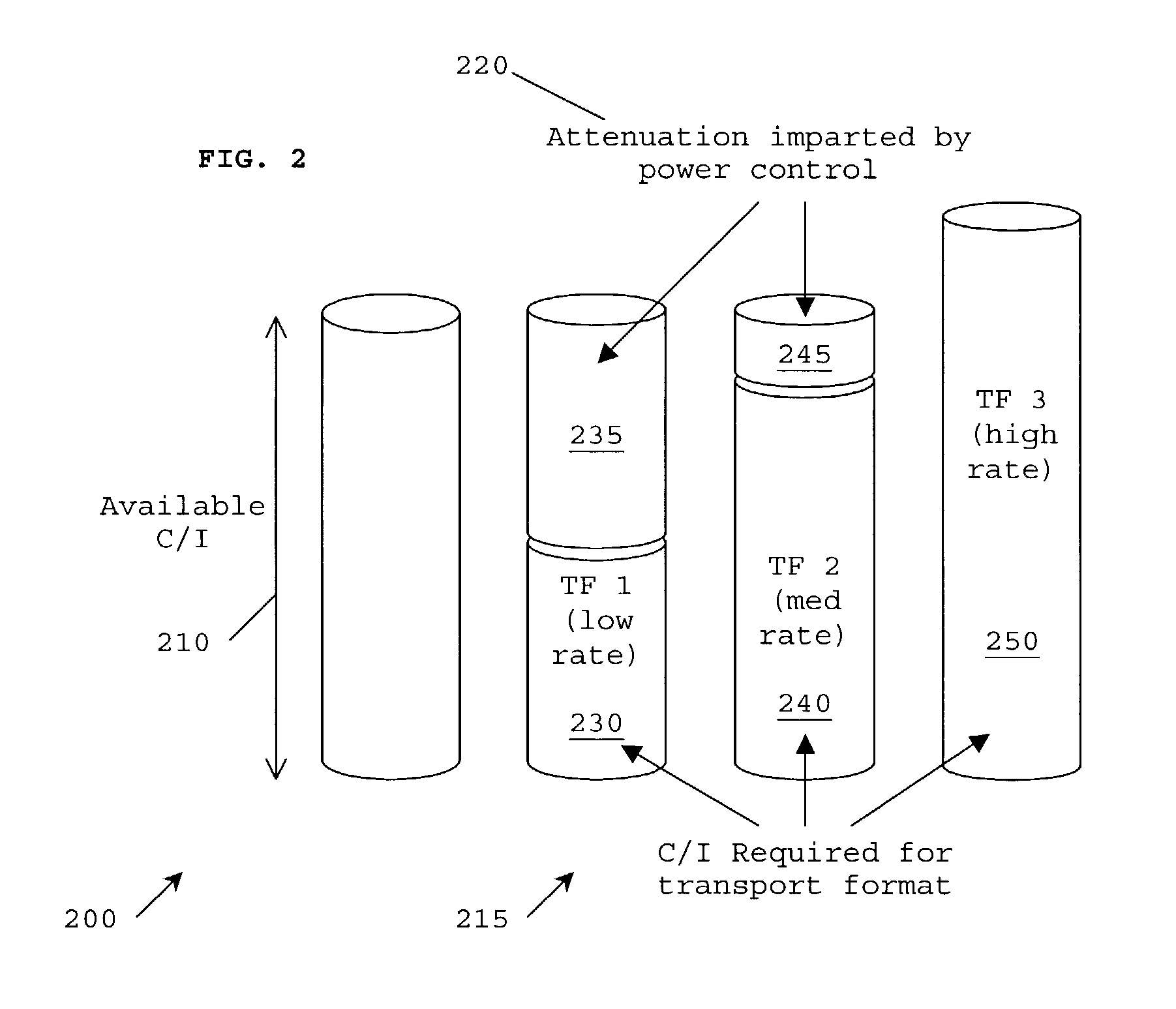 Method and arrangement for power control