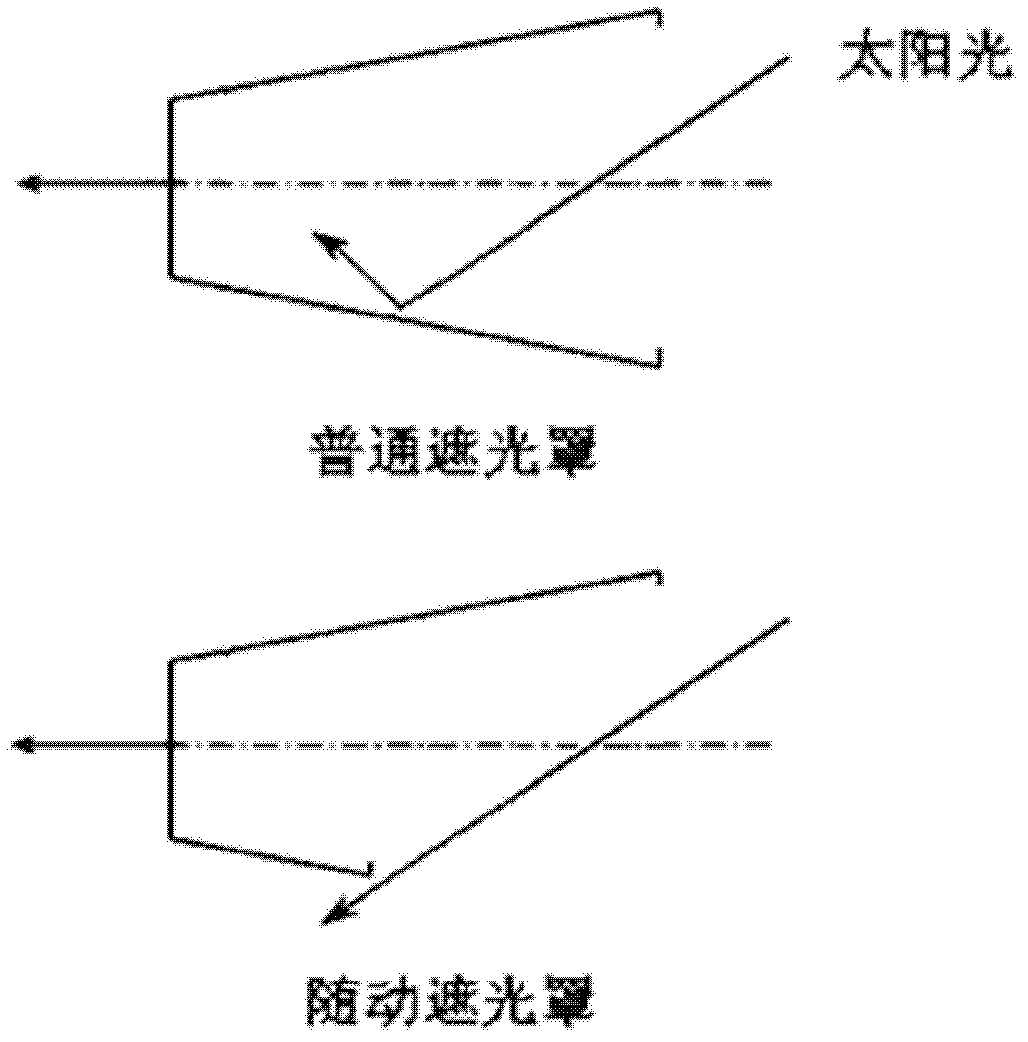 Follow-up light shield control system of space remote sensor